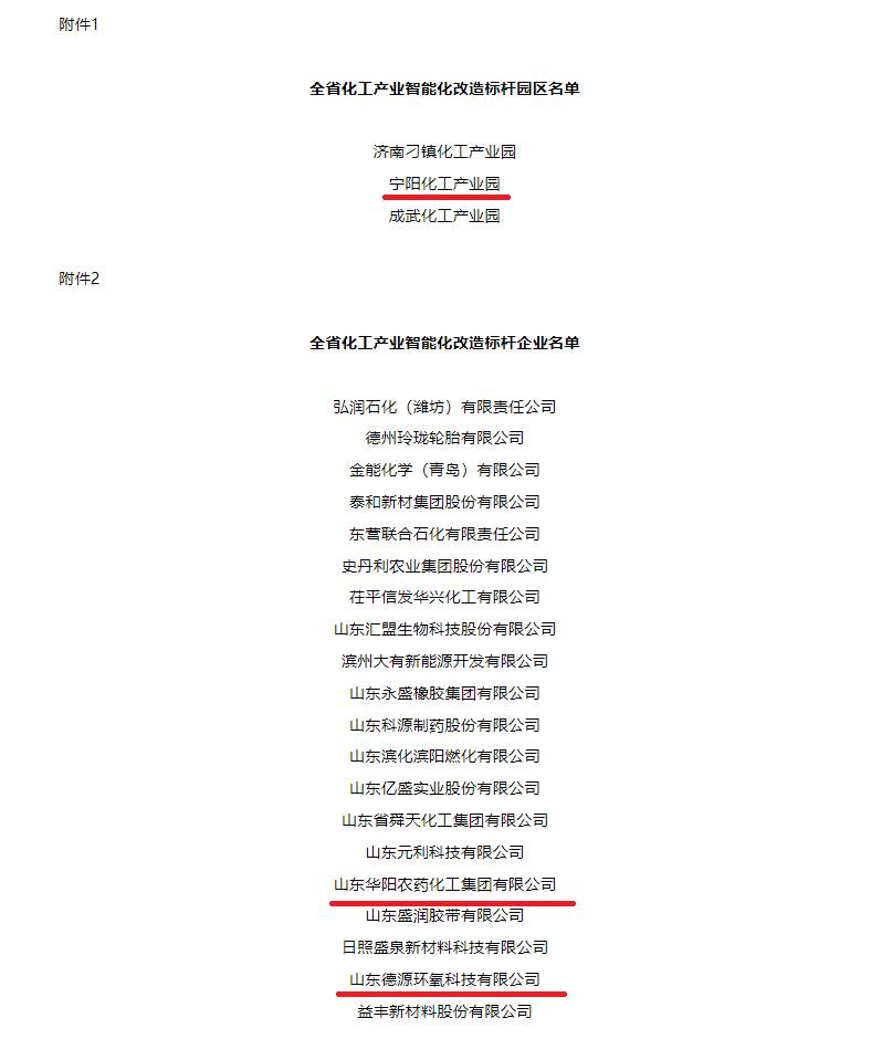 泰安市1家化工园区2家企业入选2024年全省化工产业智能化改造标杆园区及企业公示名单(图2)