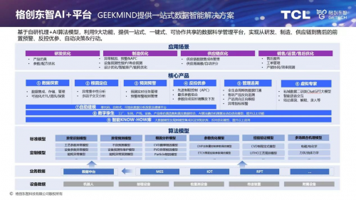 2024世界人工智能大会：格创东智推动AI+工业深度融合助力企业智能化升级(图3)