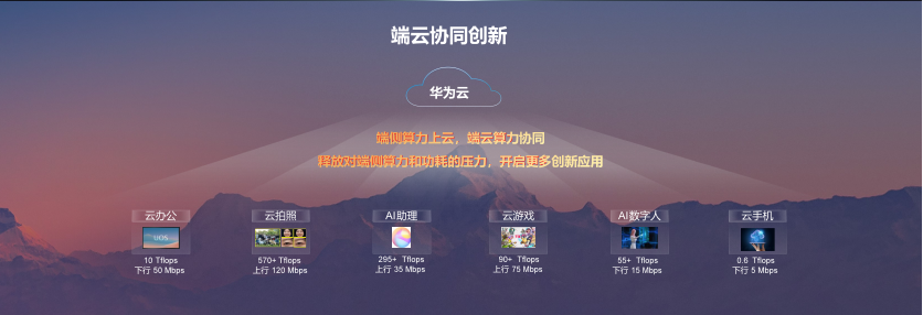 米乐智能科技：华为云全新CloudMatrix架构亮相WAIC以云化算力为AI发电(图2)