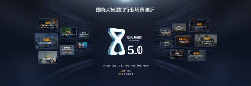米乐智能科技：华为云全新CloudMatrix架构亮相WAIC以云化算力为AI发电(图4)