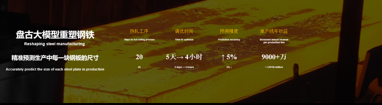 米乐智能科技：华为云全新CloudMatrix架构亮相WAIC以云化算力为AI发电(图5)