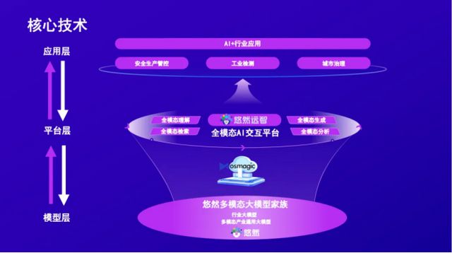考拉悠然董事长在2024世界人工智能大会论坛上发表主旨演讲(图5)