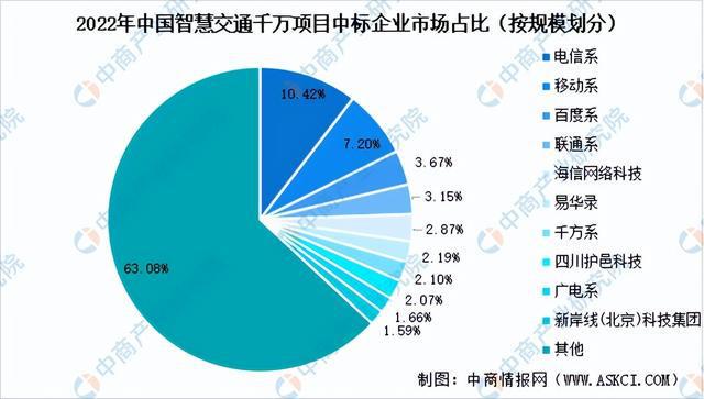 2024年中国智慧交通行业市场前景预测研究报告（简版）(图7)