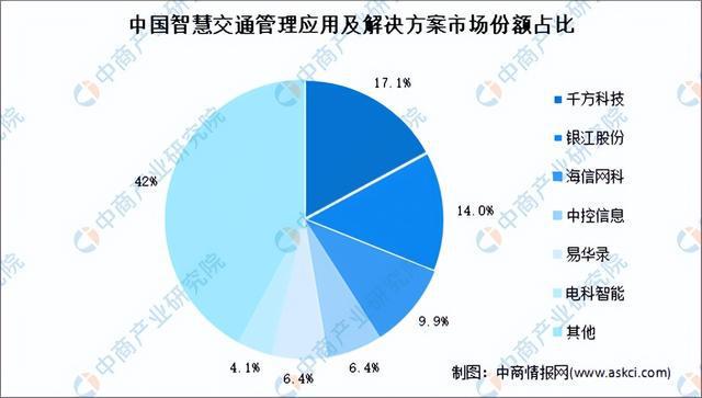 2024年中国智慧交通行业市场前景预测研究报告（简版）(图8)