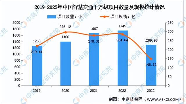 2024年中国智慧交通行业市场前景预测研究报告（简版）(图6)