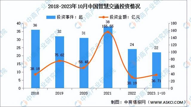 2024年中国智慧交通行业市场前景预测研究报告（简版）(图5)