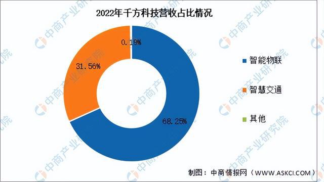 2024年中国智慧交通行业市场前景预测研究报告（简版）(图10)