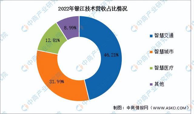 2024年中国智慧交通行业市场前景预测研究报告（简版）(图12)