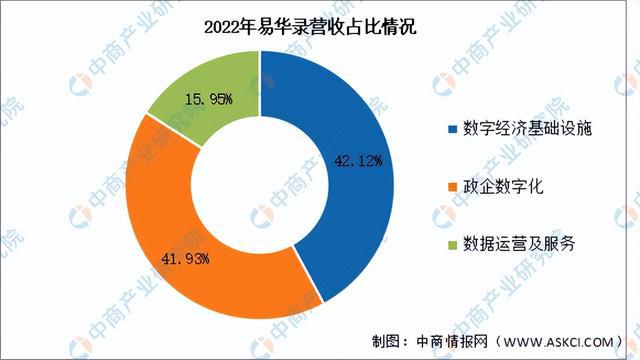 2024年中国智慧交通行业市场前景预测研究报告（简版）(图14)