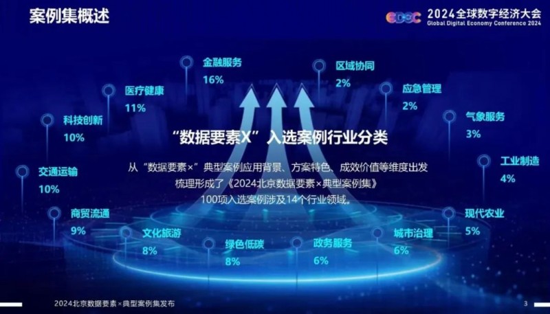 四维图新入选北京数据要素典型案例智慧交通数据能力获认可(图2)
