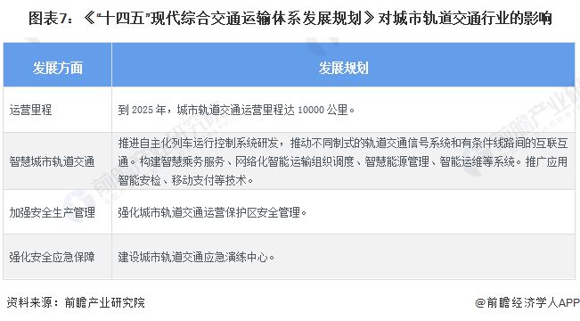 米乐m6科技平台：重磅！2024年中国及31省市城市轨道交通行业政策汇总及解读（全）有序推进城市轨道交通发展(图3)