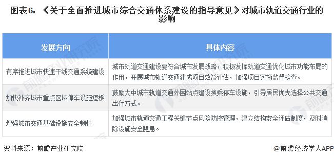 米乐m6科技平台：重磅！2024年中国及31省市城市轨道交通行业政策汇总及解读（全）有序推进城市轨道交通发展(图2)