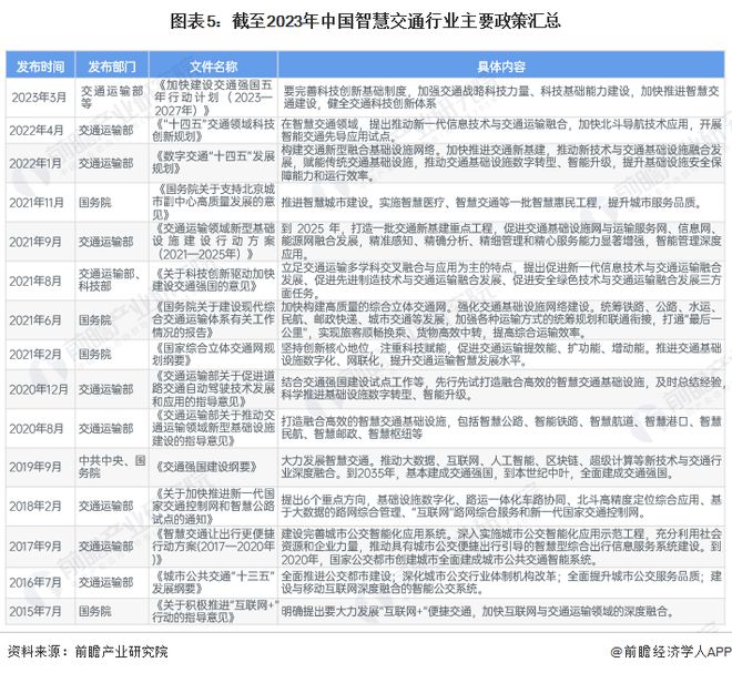 预见2024：《2024年中国智慧交通行业全景图谱》(附市场规模、竞争格局和发展前景等)(图5)