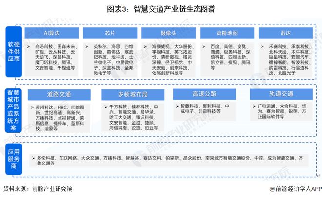 预见2024：《2024年中国智慧交通行业全景图谱》(附市场规模、竞争格局和发展前景等)(图3)
