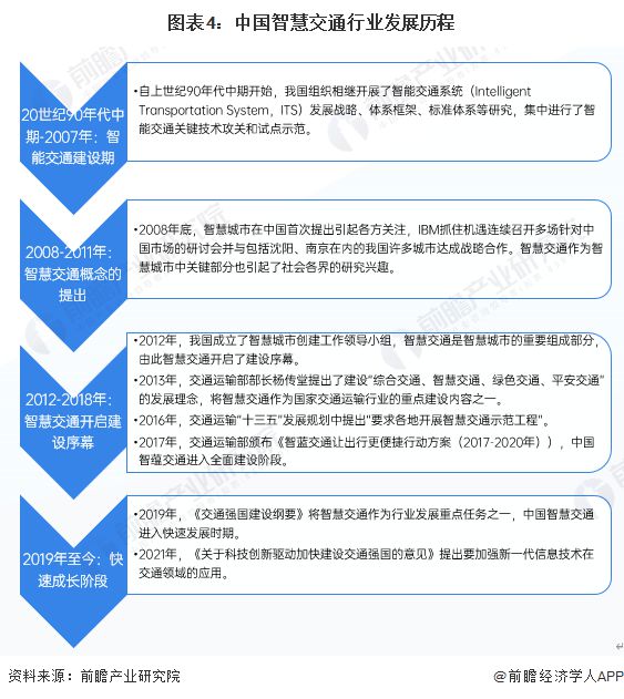 预见2024：《2024年中国智慧交通行业全景图谱》(附市场规模、竞争格局和发展前景等)(图4)