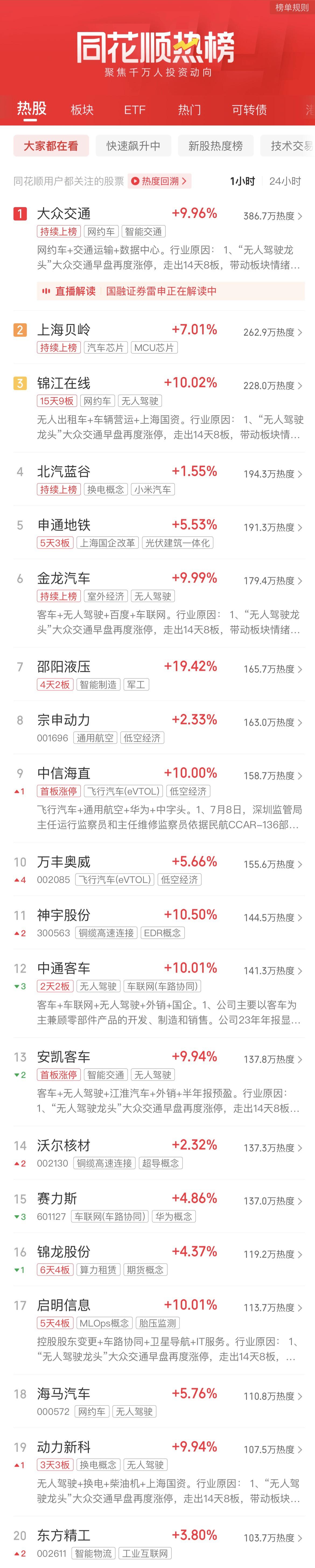 A股午评：创业板指震荡下跌超1%智能交通概念股再度爆发(图3)