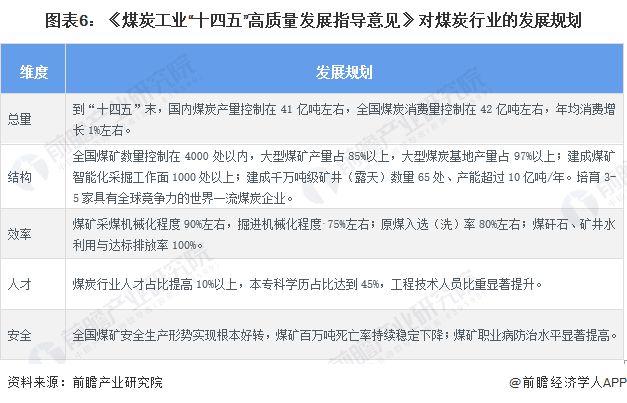 重磅！2024年中国及31省市煤炭行业政策汇总及解读（全）重点关注煤炭的储备能力和智能化发展水平(图2)