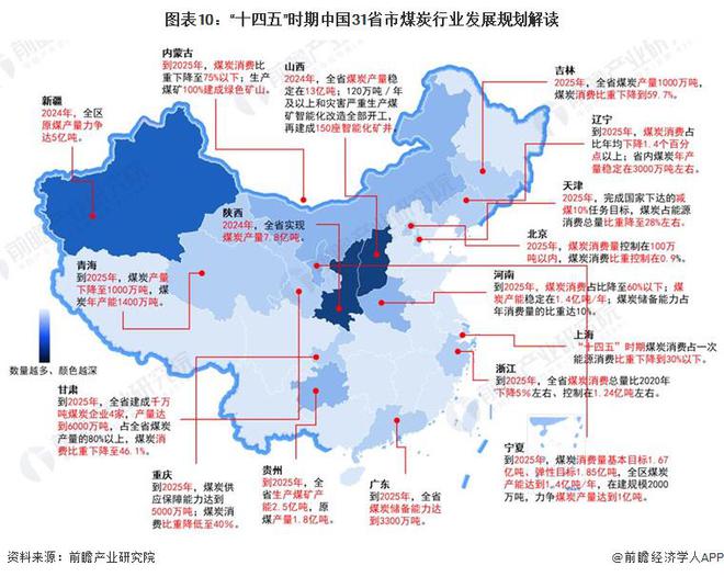 重磅！2024年中国及31省市煤炭行业政策汇总及解读（全）重点关注煤炭的储备能力和智能化发展水平(图3)