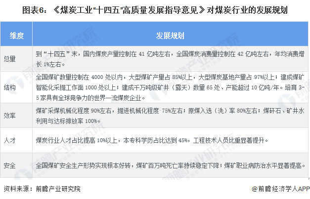 重磅！2024年中国及31省市煤炭行业政策汇总、解读及发展目标分析重点关注煤炭储备能力和智能化发展水平(图2)