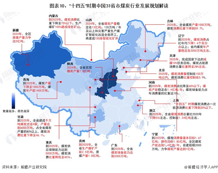 重磅！2024年中国及31省市煤炭行业政策汇总、解读及发展目标分析重点关注煤炭储备能力和智能化发展水平(图3)