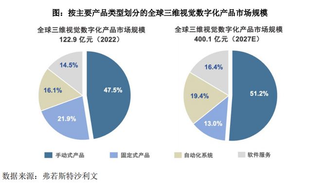 米乐m6科技平台：思看科技：3D扫描仪“隐形冠军”助力智能化制造彰显硬实力(图4)
