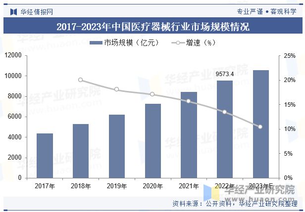 米乐m6科技：中国医疗器械行业现状及发展趋势分析产品将更加智能化、个性化、高效化「图」(图6)