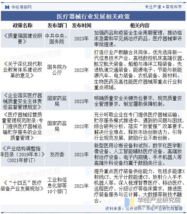 米乐m6科技：中国医疗器械行业现状及发展趋势分析产品将更加智能化、个性化、高效化「图」(图3)