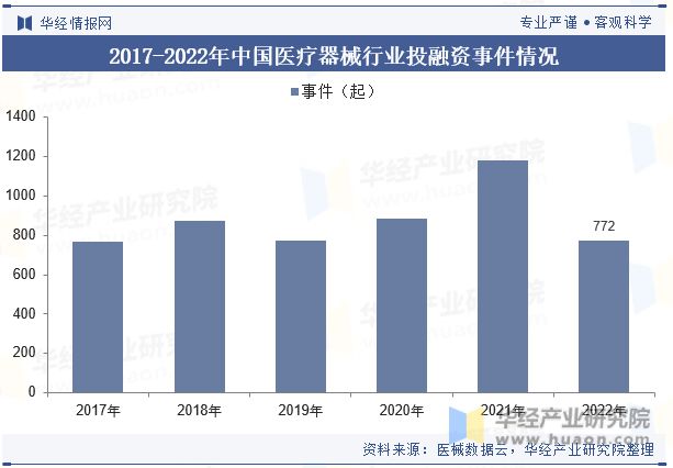 米乐m6科技：中国医疗器械行业现状及发展趋势分析产品将更加智能化、个性化、高效化「图」(图7)