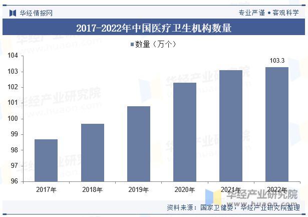 米乐m6科技：中国医疗器械行业现状及发展趋势分析产品将更加智能化、个性化、高效化「图」(图5)