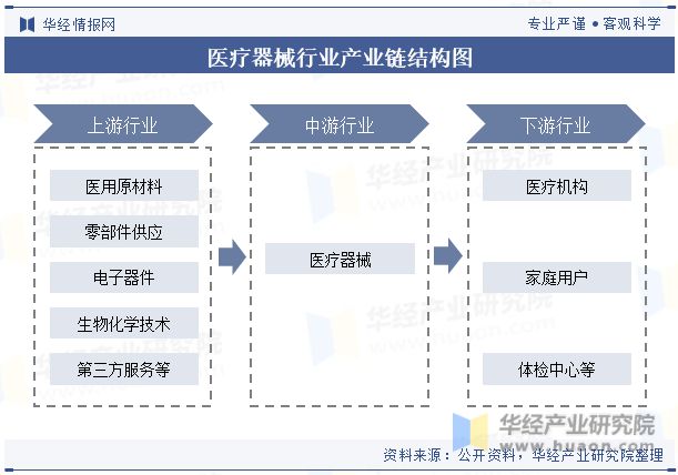 米乐m6科技：中国医疗器械行业现状及发展趋势分析产品将更加智能化、个性化、高效化「图」(图4)