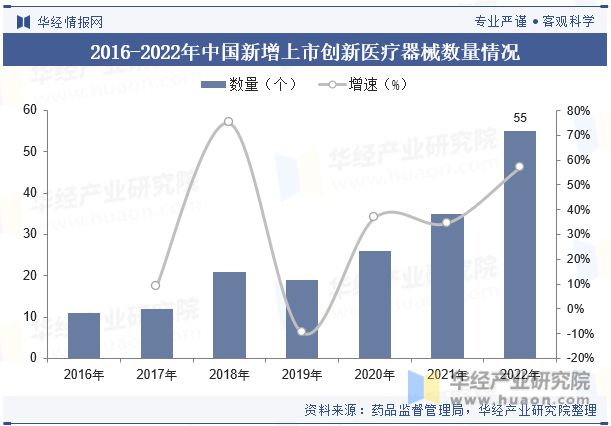 米乐m6科技：中国医疗器械行业现状及发展趋势分析产品将更加智能化、个性化、高效化「图」(图8)