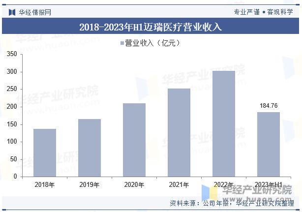 米乐m6科技：中国医疗器械行业现状及发展趋势分析产品将更加智能化、个性化、高效化「图」(图9)
