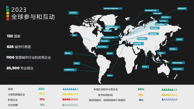 米乐m6科技：关于邀请参加2024西班牙国际未来交通大会及展览会的通知(图2)