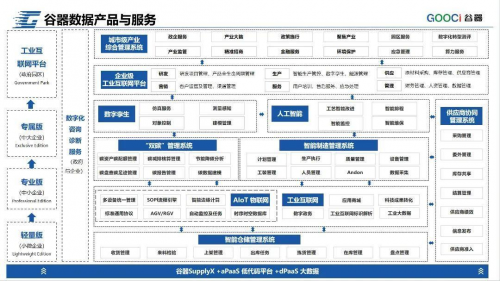 谷器数据入选2024工业互联网500强榜单(图2)