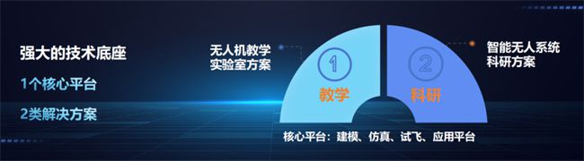 2024世界机器人大会盛大开幕卓翼飞思携无人智能领域产品集中亮相！(图4)
