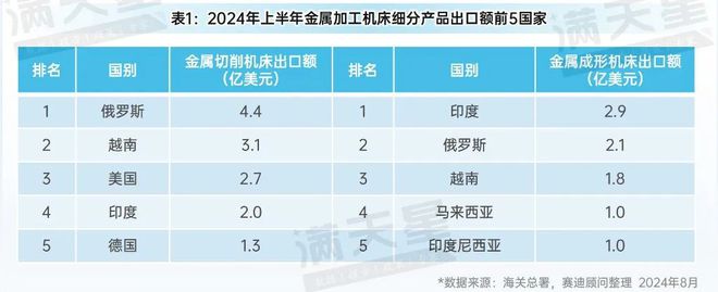米乐智能科技：先进制造2024｜2024年上半年中国金属加工机床发展呈现稳中向好态势（先进制造数解第6期第3篇）(图6)