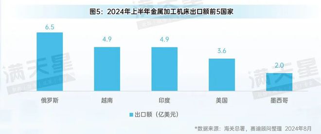 米乐智能科技：先进制造2024｜2024年上半年中国金属加工机床发展呈现稳中向好态势（先进制造数解第6期第3篇）(图5)