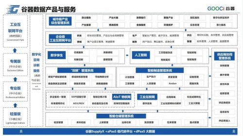 米乐m6：谷器数据入选2024新型工业化优秀实践案例(图2)