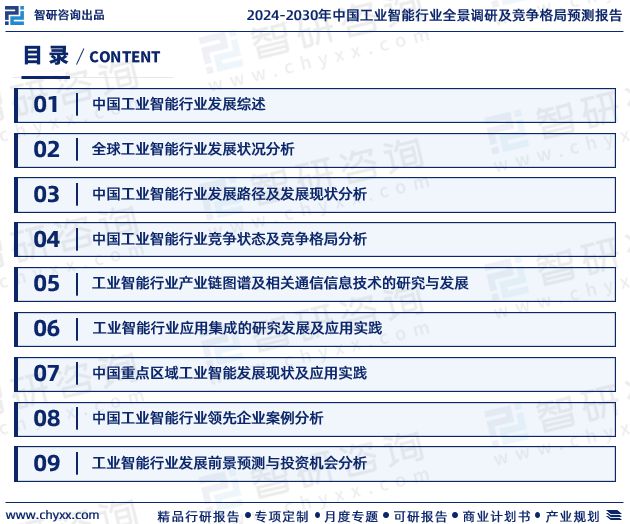 2024年中国工业智能行业市场集中度、企业竞争格局分析报告(图2)