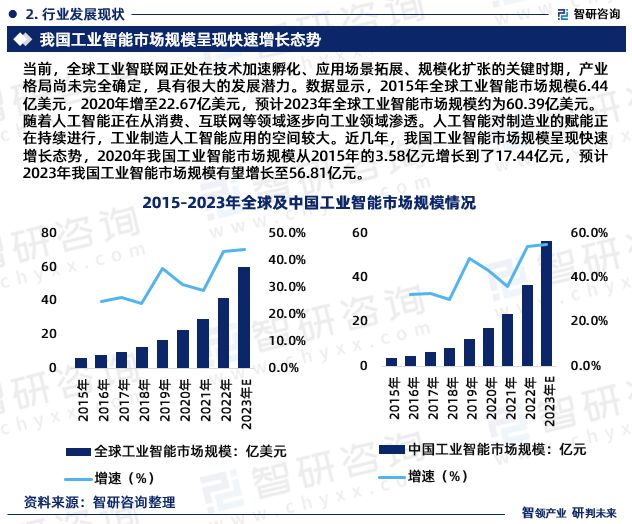 2024年中国工业智能行业市场集中度、企业竞争格局分析报告(图4)