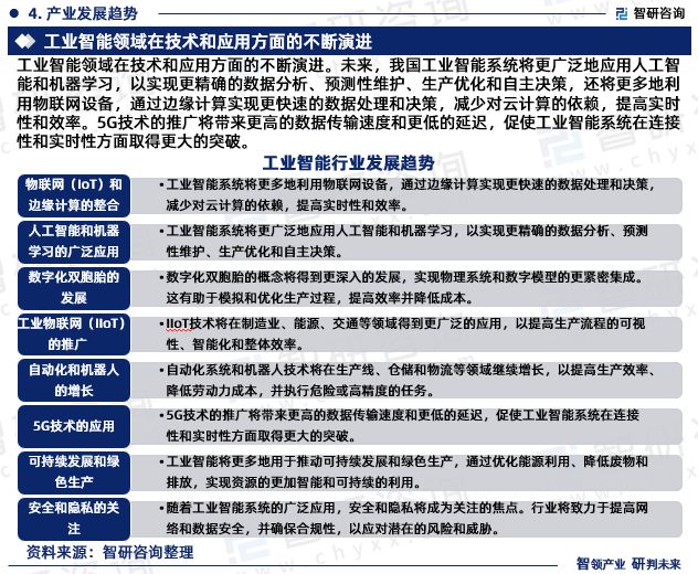 2024年中国工业智能行业市场集中度、企业竞争格局分析报告(图6)