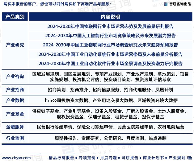 2024年中国工业智能行业市场集中度、企业竞争格局分析报告(图7)