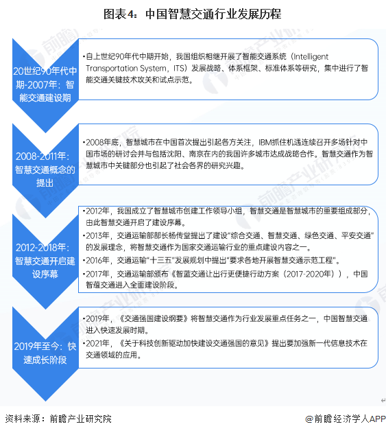 米乐智能科技：预见2024：2024年中国智慧交通行业市场规模、竞争格局及发展前景预测未来市场规模将超3600亿元(图4)