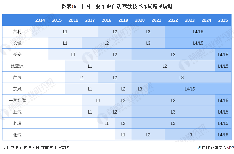 预见2024：自动驾驶产业技术趋势展望(附技术路径、投资方向、专利布局、科技企业布局等)(图8)