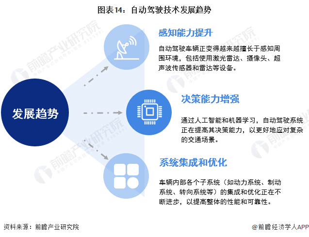 预见2024：自动驾驶产业技术趋势展望(附技术路径、投资方向、专利布局、科技企业布局等)(图11)