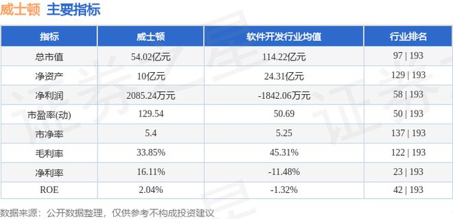 威士顿（301315）10月8日主力资金净卖出356752万元(图3)