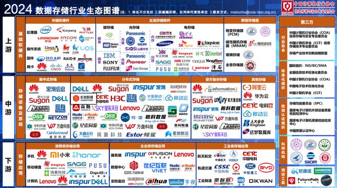 杉岩数据参编《新型工业控制蓝皮书》发布并入围存储产业图谱(图2)