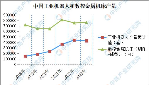 2024年中国工业自动化市场发展现状及未来发展前景(图3)