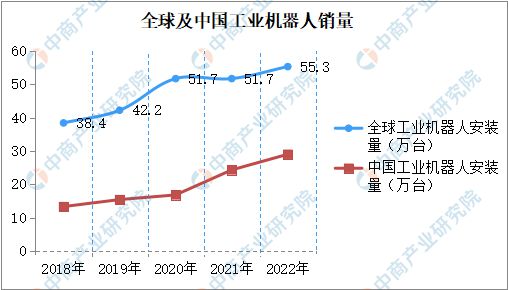 2024年中国工业自动化市场发展现状及未来发展前景(图4)