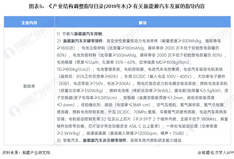 重磅！2024年中国及31省市专用车行业政策汇总、解读及发展目标分析政策推动行业向智能化和绿色化(图2)